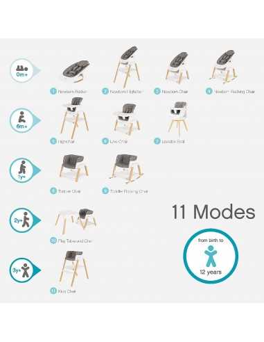 Tutti Bambini Nova Evolutionary... Tutti Bambini Nova Evolutionary...