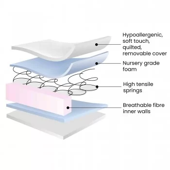 Ickle Bubba Essential... 2