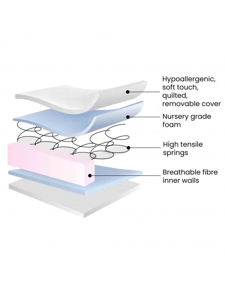 Ickle Bubba Essential Premium Sprung Cot Mattress 100 x 50cm Ickle Bubba