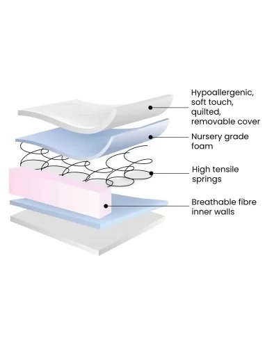 Ickle Bubba Essential Premium Sprung... Ickle Bubba Essential Premium Sprung...