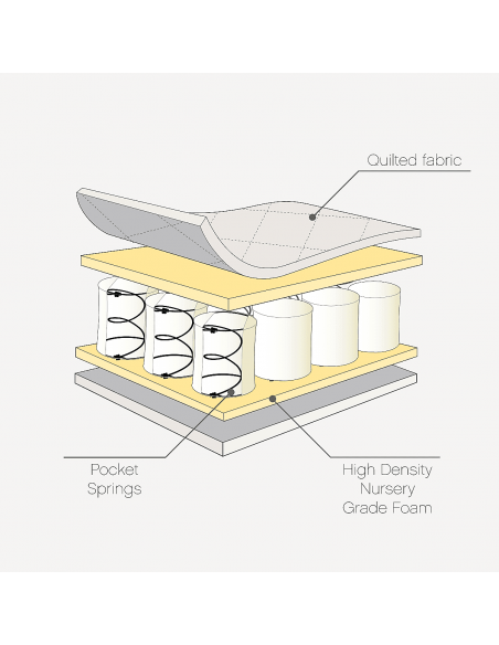 Tutti Bambini Pocket Sprung Cot Mattress (60 x 120 cm) Tutti Bambini